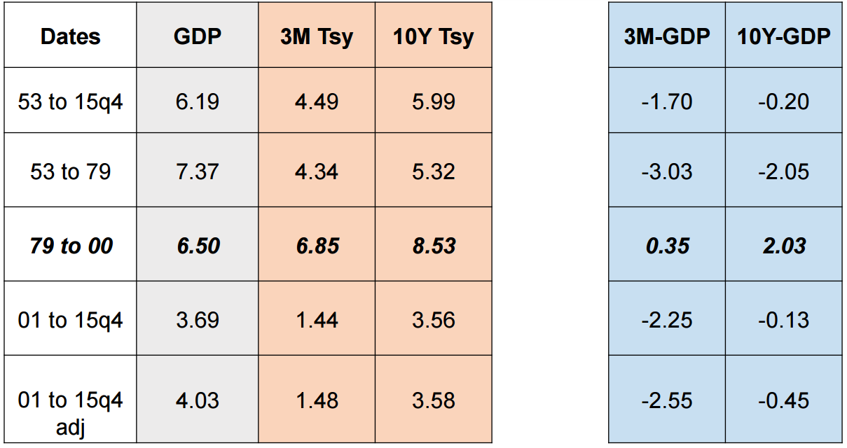 Fullwiler_25th Minsky_Interest Rates and Growth Rates