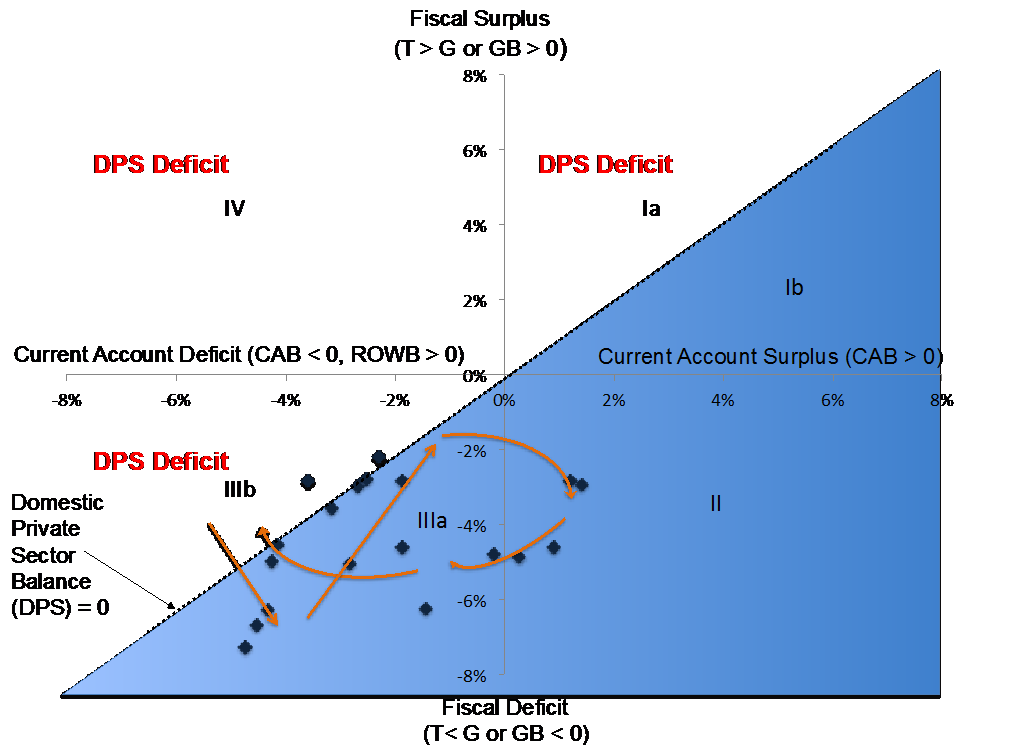 Fig3