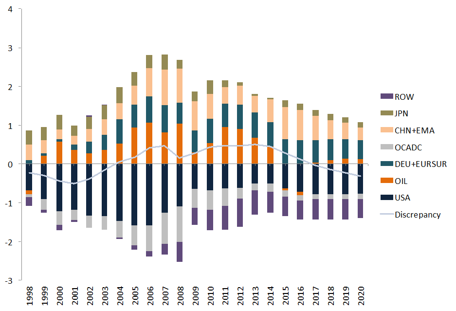 Rezende_Minsky Meets Brazil_Fig1