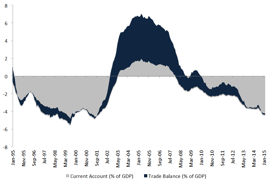 Rezende_Minsky Meets Brazil_Fig2