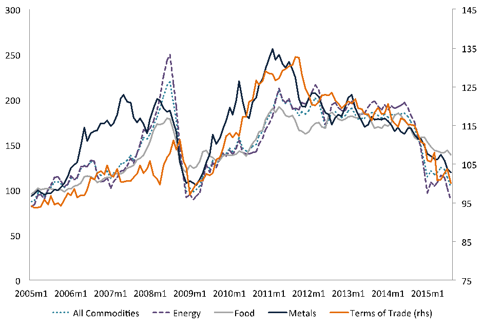 Rezende_Minsky Meets Brazil_Fig4