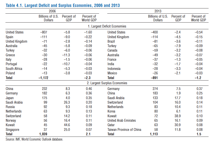 Rezende_Minsky Meets Brazil_Table1